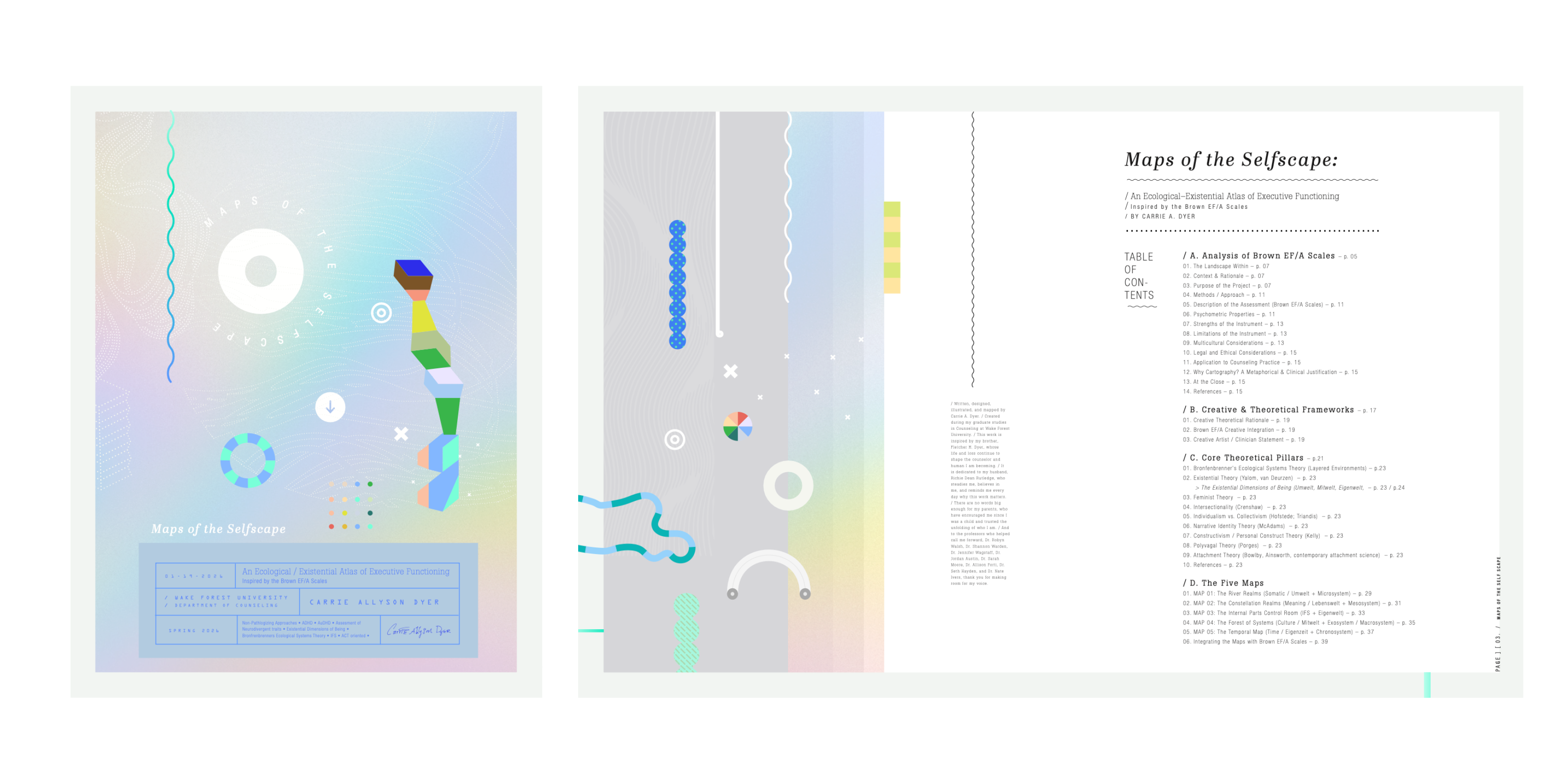 Map of Self-scapes