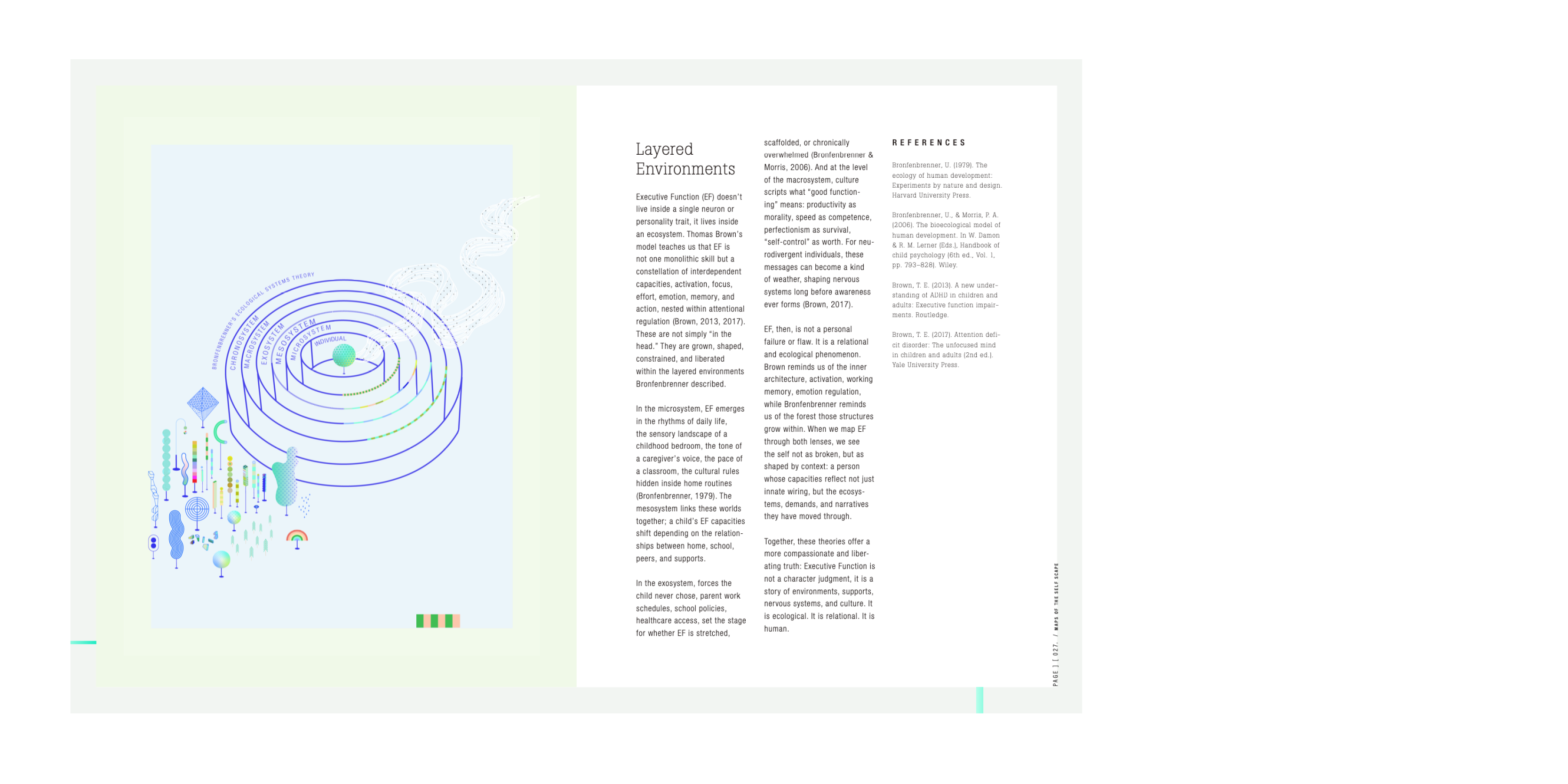 Map of Self-scapes