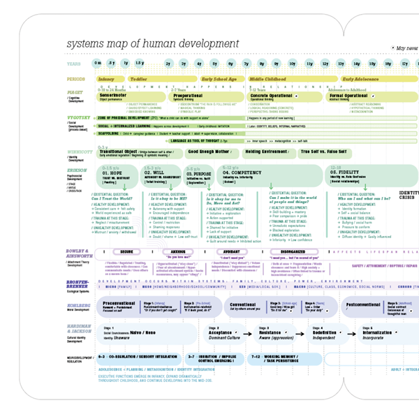 Systems Map